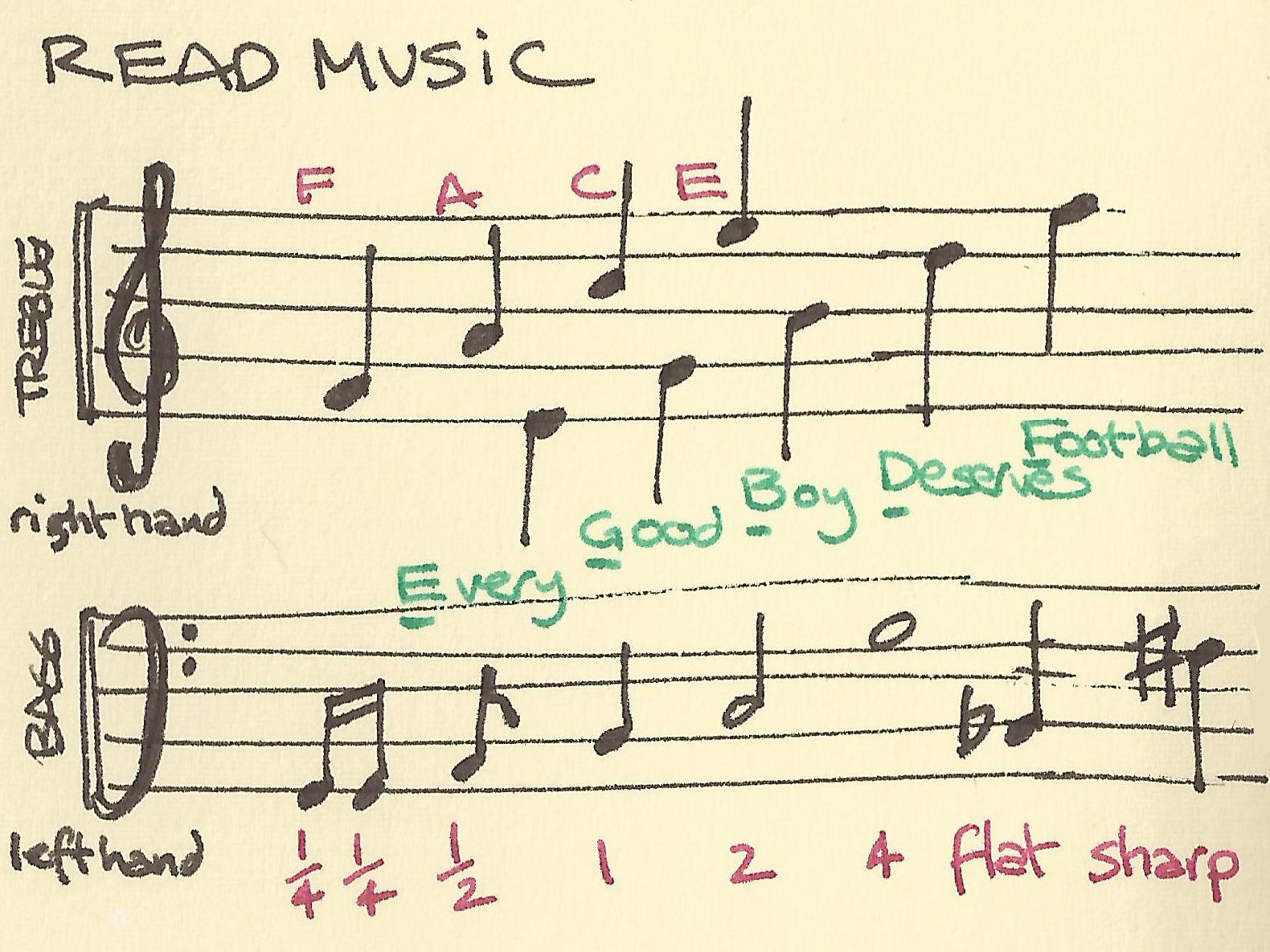 Illustration - music notes